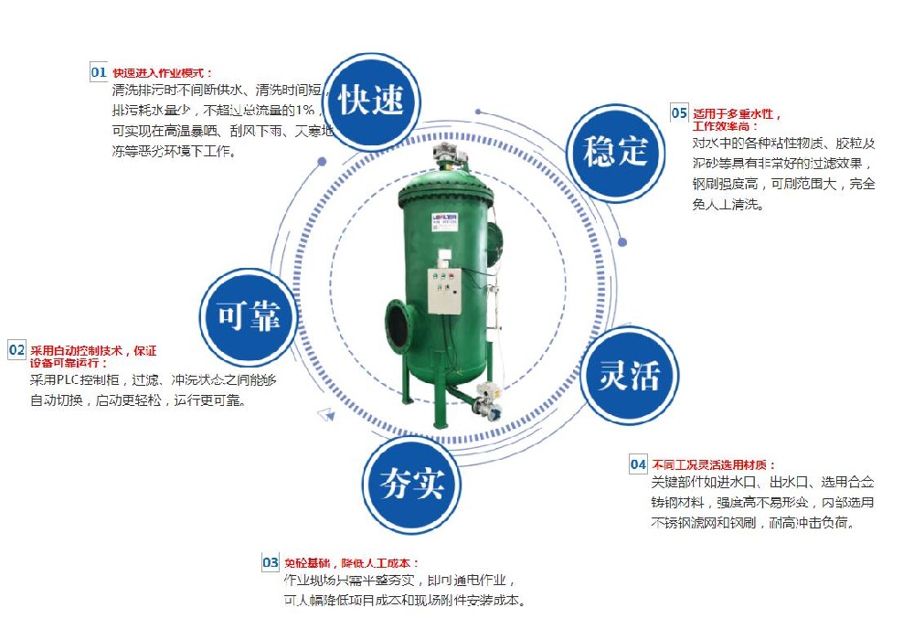 反沖洗過(guò)濾器的注意事項